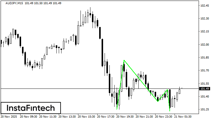 ट्रिपल बॉटम