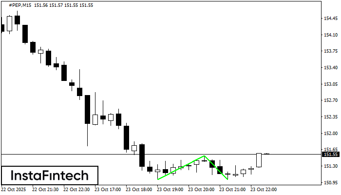 Double Bottom