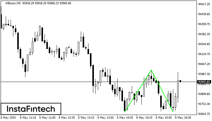 Double Bottom #Bitcoin M5