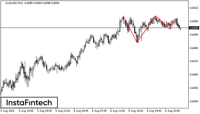 Triple Top AUDUSD M15