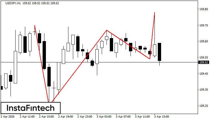 Potr&oacute;jny Szczyt