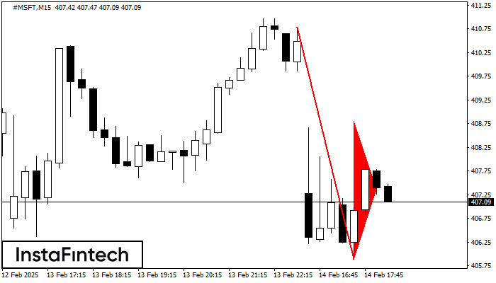 Bearish pennant