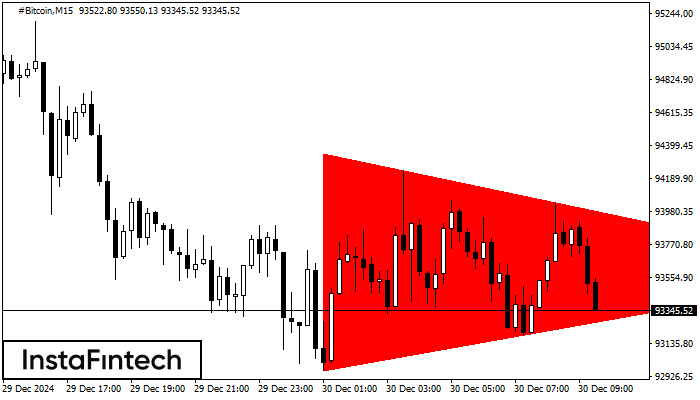 Segitiga Simetris Bearish