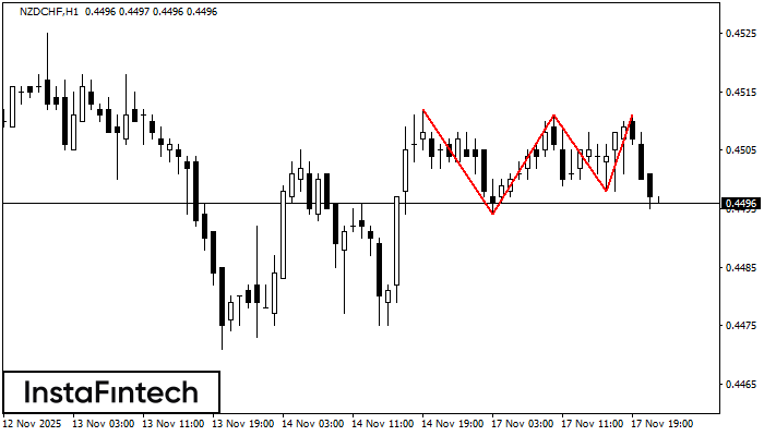 ট্রিপল টপ