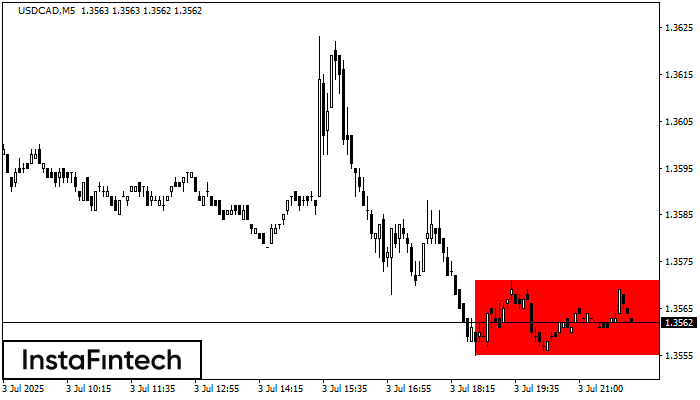 Bearish Rectangle USDCAD M5