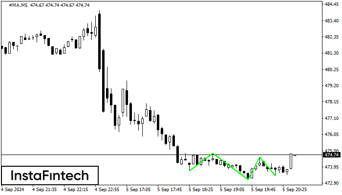 ������� ��� #MA M5