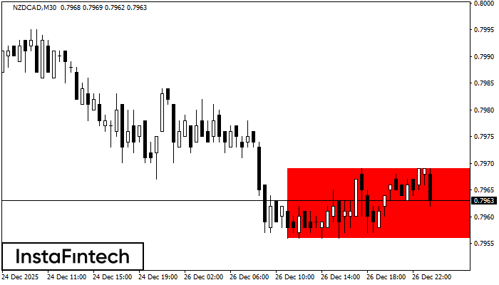 H&igrave;nh chữ nhật giảm