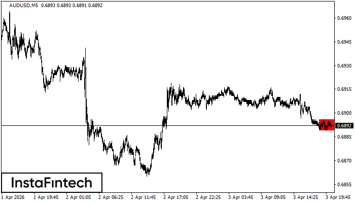 Niedźwiedzi Prostokąt