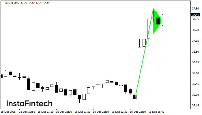 Gagliardetto Rialzista