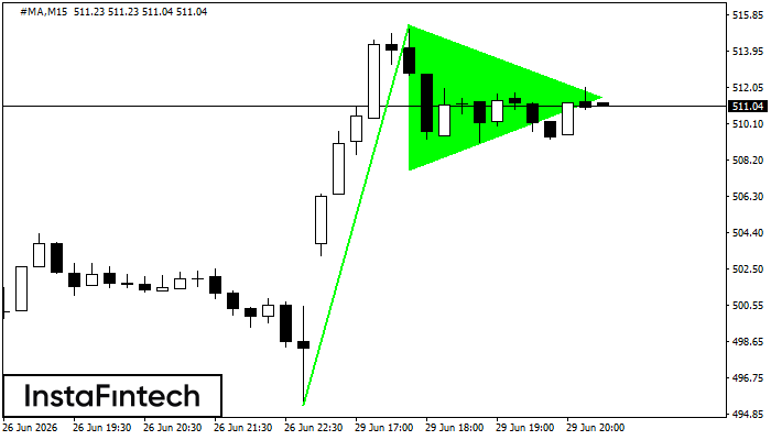 รูปแบบกราฟธงปลายแหลมขาขึ้น (Bullish pennant)