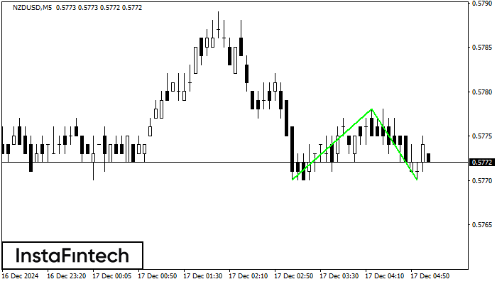 Double Bottom