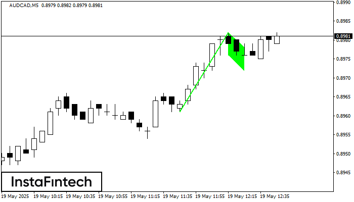 Bullish Flag AUDCAD M5