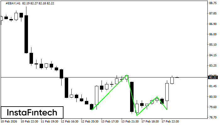 ट्रिपल बॉटम
