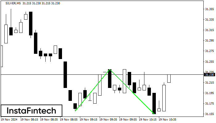 Double Bottom