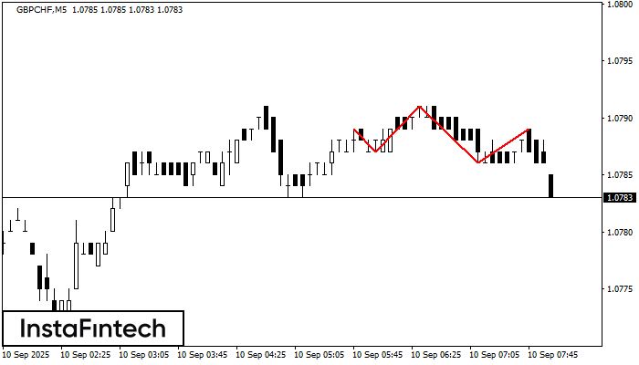 Head and Shoulders