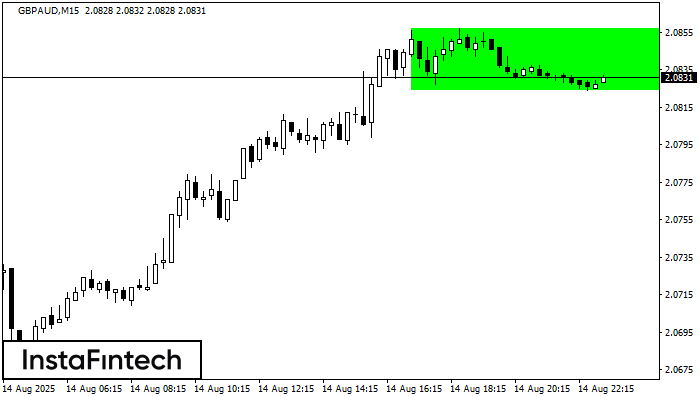 Bullish Rectangle GBPAUD M15