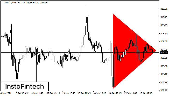 Tri&acirc;ngulo Sim&eacute;trico de Baixa