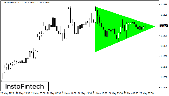 Бычий симметричный треугольник EURUSD M30
