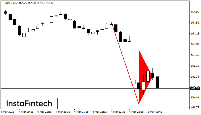 Bander&iacute;n bajista