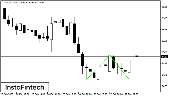 Double Bottom