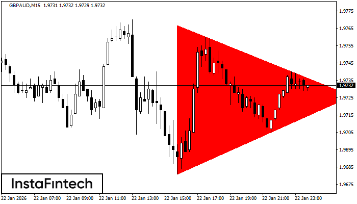 B&auml;risches symmetrisches Dreieck
