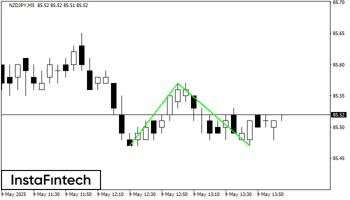 Double Bottom NZDJPY M5