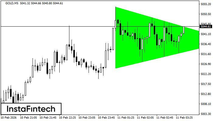 Tri&acirc;ngulo Sim&eacute;trico de Alta