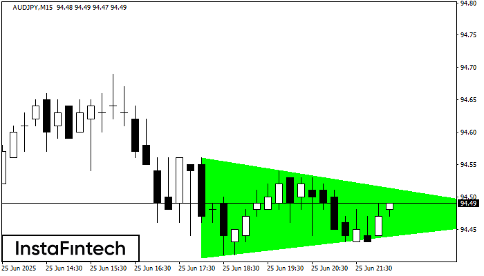 Bullish Symmetrical Triangle AUDJPY M15