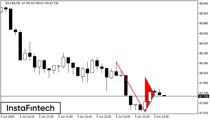 Bearish pennant