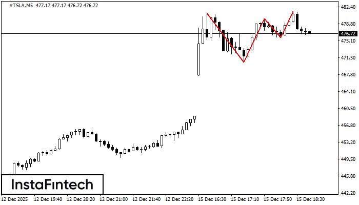 Potr&oacute;jny Szczyt