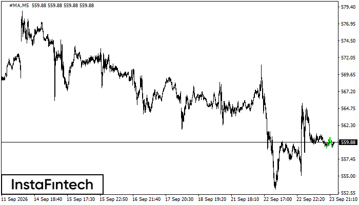 Double Bottom