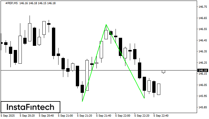 Double Bottom #PEP M5