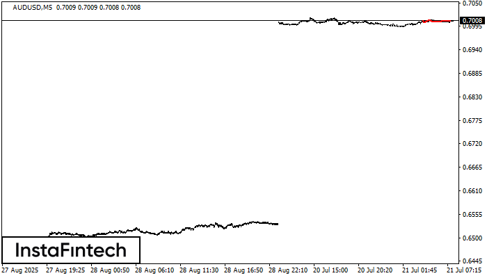Head and Shoulders