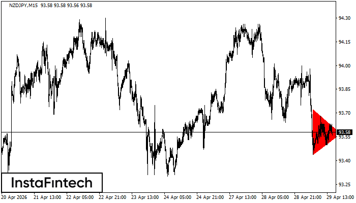 Medvěd&iacute; symetrick&yacute; troj&uacute;heln&iacute;k