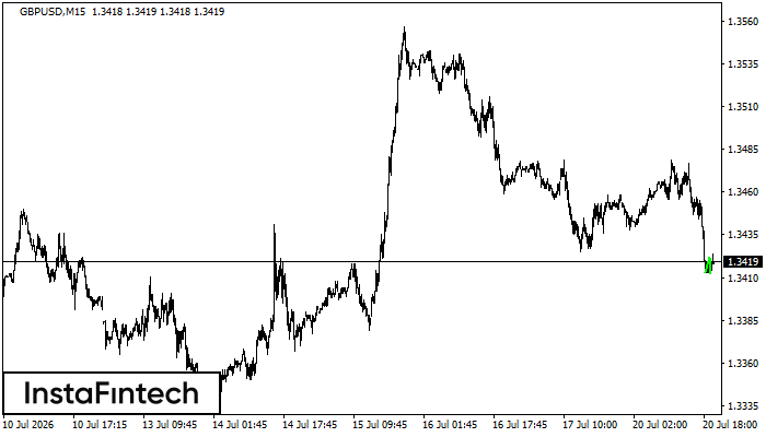 Double Bottom