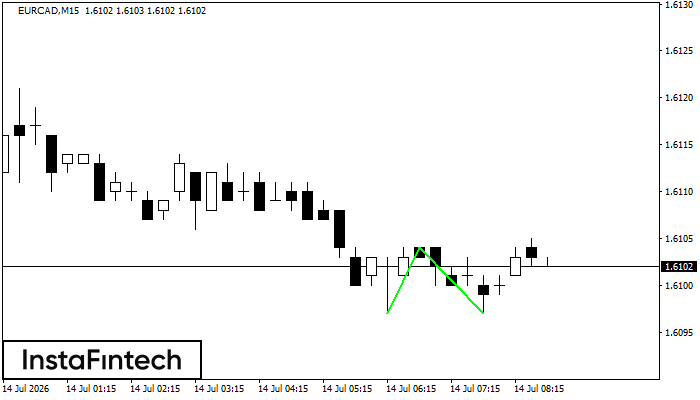 Double Bottom