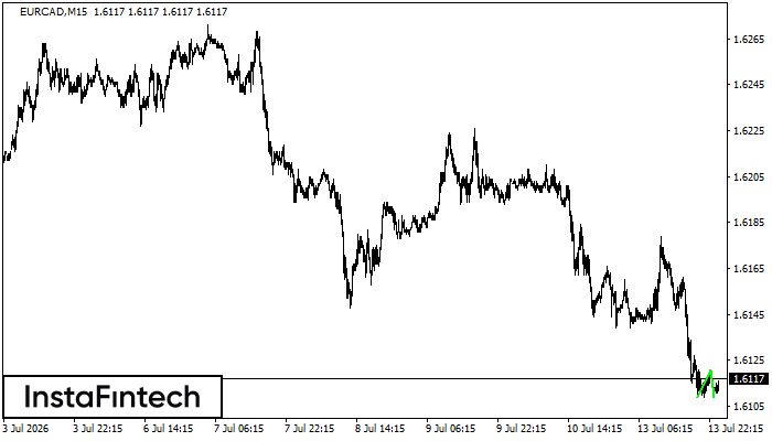 Double Bottom