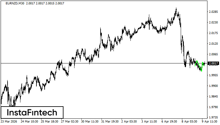 Inverse Head and Shoulder