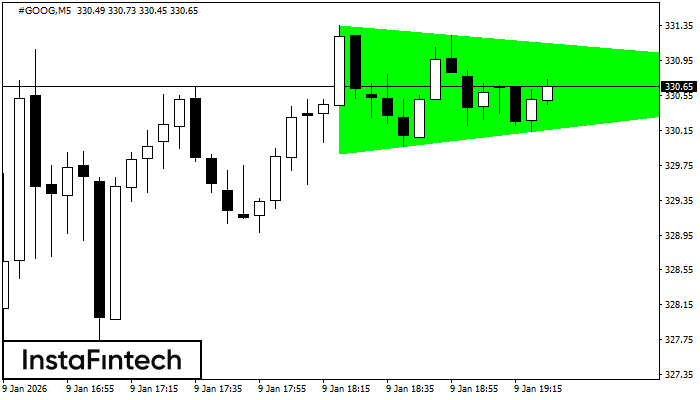 Tri&aacute;ngulo Sim&eacute;trico Alcista