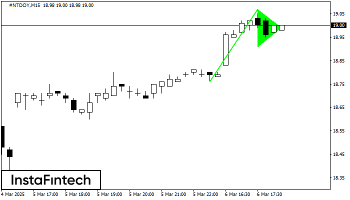 รูปแบบกราฟธงปลายแหลมขาขึ้น (Bullish pennant)