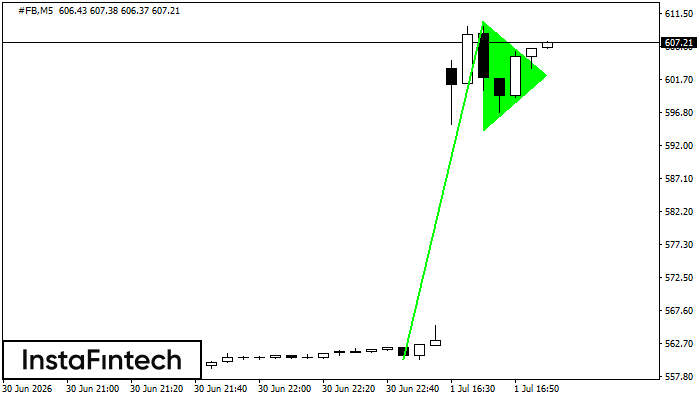 Panji Bullish