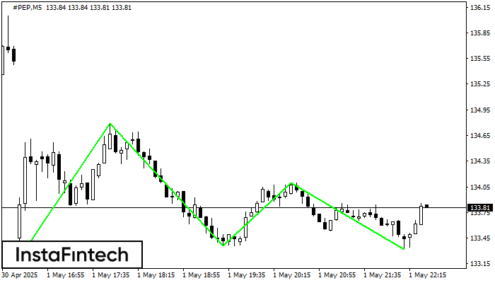 Triple Bottom #PEP M5