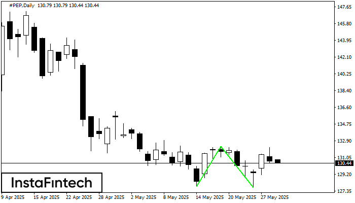 Double Bottom #PEP D1