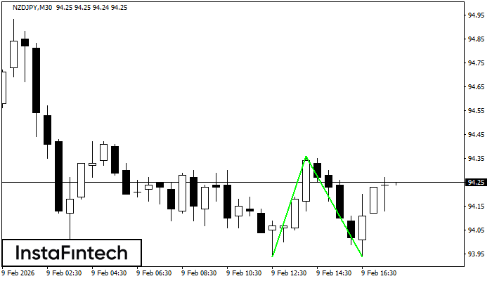 ডাবল বটম