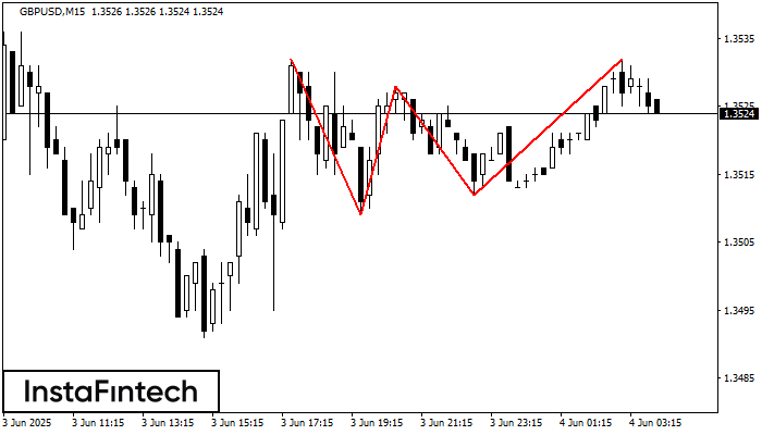 Triple Top GBPUSD M15