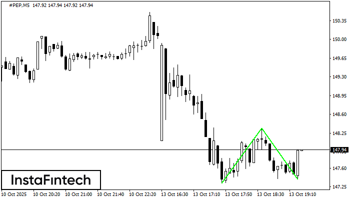 Double Bottom