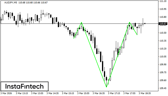 Перевернутая голова и плечи