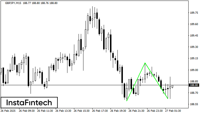 Double Bottom