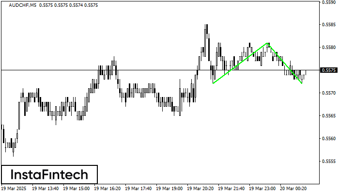 Double Bottom AUDCHF M5