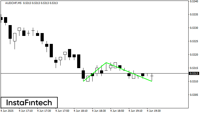 Двойное дно AUDCHF M5
